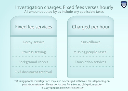 Private investigation table of fees
