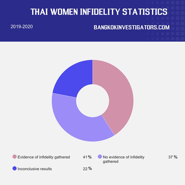Thai girlfriend statistics